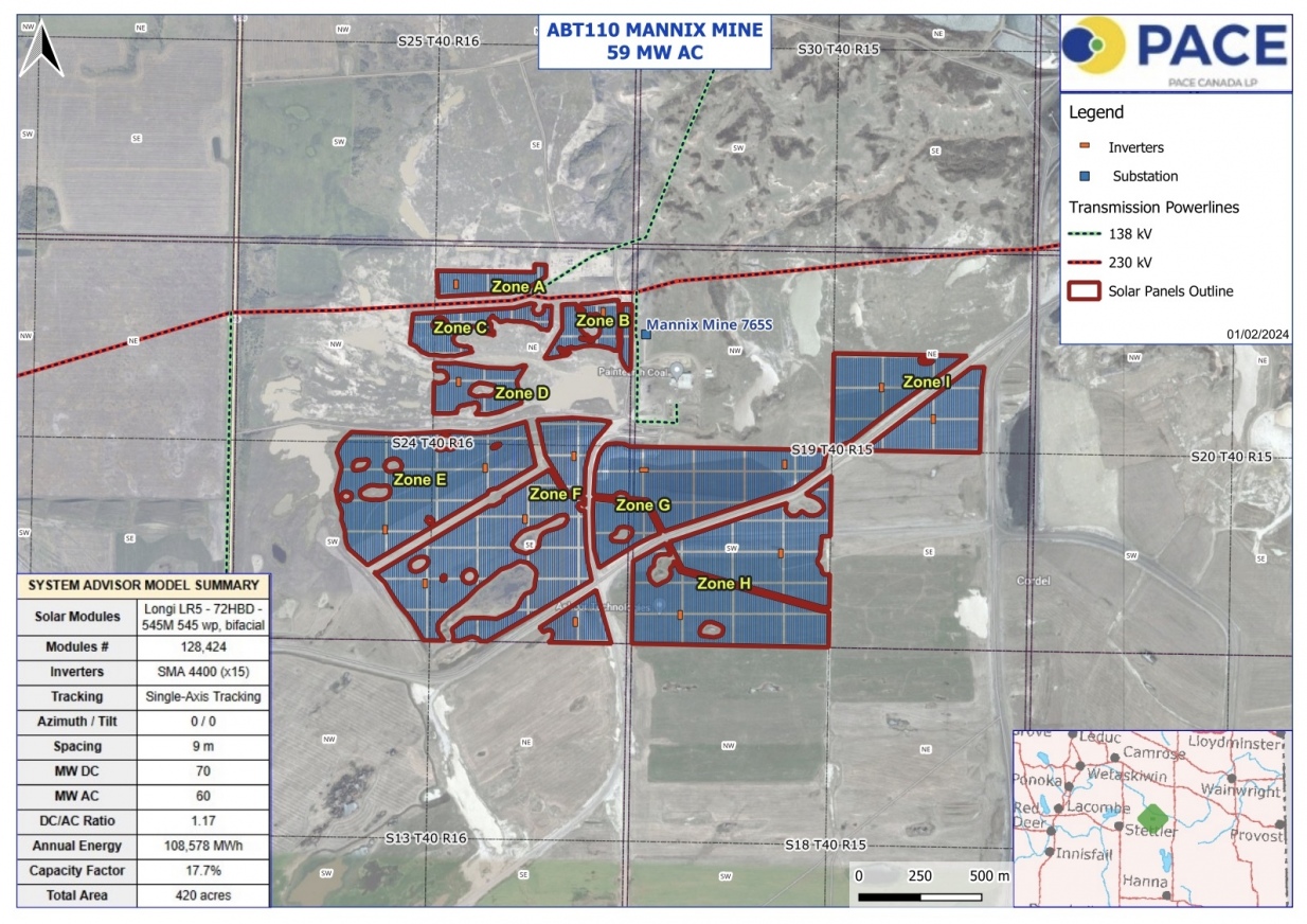 Project details